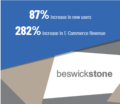 Beswick PPC - Publicité en ligne