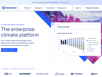 Watershed - Website Creatie
