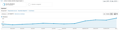 Accompagnement SEO site e-commerce de vins - Référencement naturel
