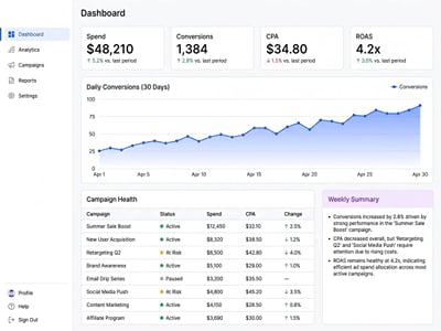 Google Ads operations agent - Artificial Intelligence