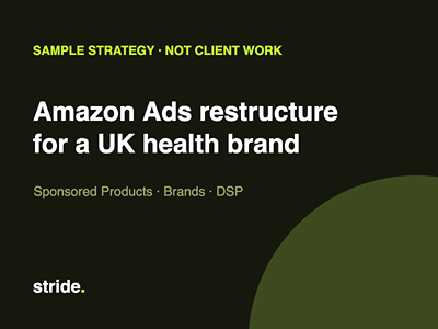 Sample strategy: Amazon Ads restructure for a UK health brand - Growth Marketing