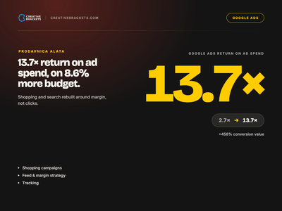 From 2.67× to 13.70× Google Ads ROAS - Online Advertising