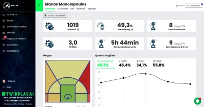 Sviluppo MVP TwinPlay.ai: piattaforma di analisi dati per il basket - Web analytics/Big data