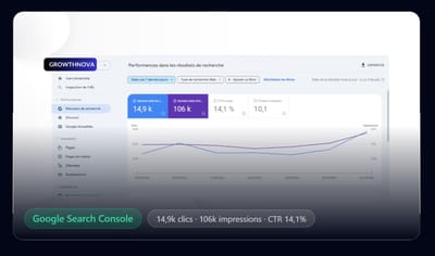 Résultats SEO Plus 15k clicks - Marketing