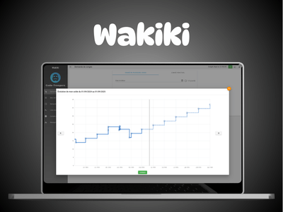 Wakiki - logiciel de gestion des congés et CRA - Webanwendung