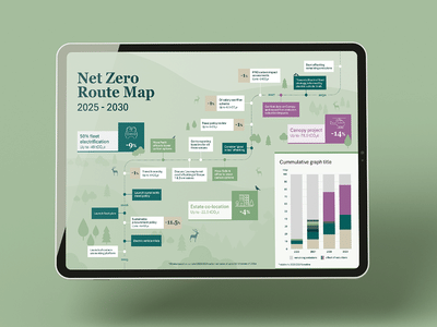 Sustainability route map document - Marketing