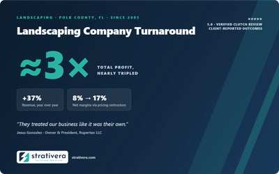 Landscaping Company Turnaround: +37% Revenue, Margins 8% to 17% - SEO