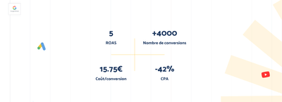 Génération de rendez-vous qualifiés - Publicité en ligne
