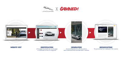 Dynamic Creative Optimization for Jaguar - Publicité en ligne