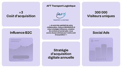 AFT Transport Logistique - Marketing