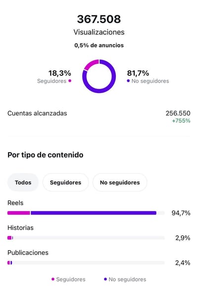 Visibilidad en Redes Sociales + Captación en Redes - Digital Strategy