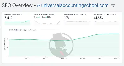 Universal Accounting School - Ergonomie (UX/UI)