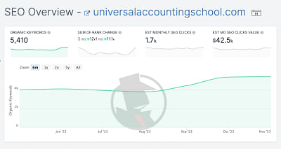 Universal Accounting School - Web analytics/Big data