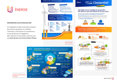 INFOGRAPHIES & DATAVISUALISATION - Communication corporate