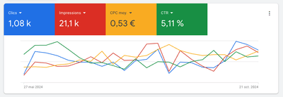 REFERENCEMENT - SEO