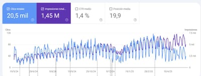 Estrategia SEO para empresa de telecomunicaciones - SEO