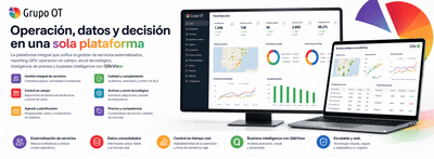 Grupo OT — Gestión GPV, servicios  e inteligencia de producto - Aplicación Web
