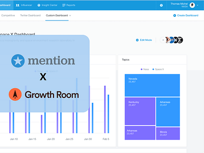 Mention : x3 nombre de leads générés - Growth Marketing