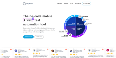 Repeato full-cycle + A/I SEO optimisation - Advertising