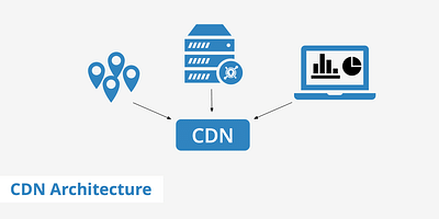 Connecting CDN edges - E-commerce