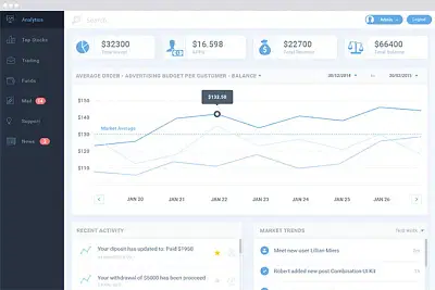 QA for customer relationship management system - Web Application