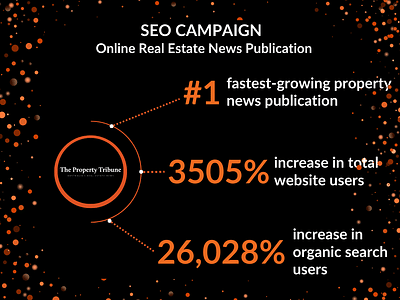 26,028% Increase in Organic Search Users - News - Werbung