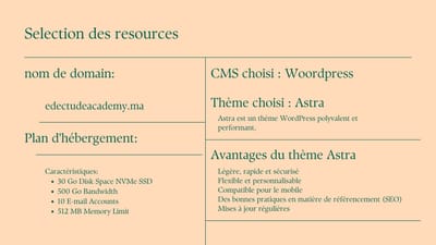 Edectude academy website creation - Website Creation