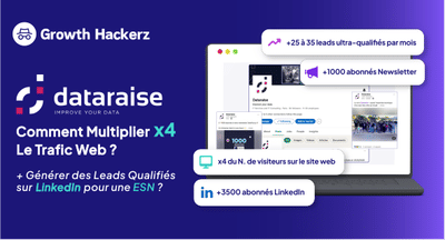 Data & Cloud Consulting : x4 trafic, 25–35 leads / mois en Inbound. - Growth Marketing