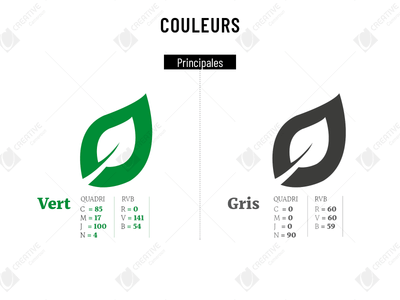 Identité visuelle AGRI-BUSINESS - Grafische Identiteit