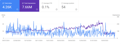 Enhanced Local Online Presence - SEO