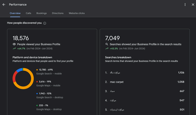 How We Increased Visibility by 64% for a Middle East Carpet Giant - SEO