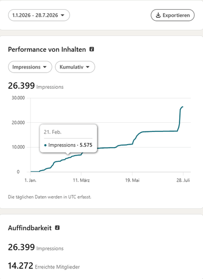 LinkedIn Markenaufbau Ceilinx GmbH - Content-Strategie