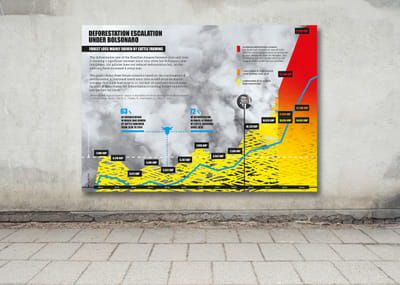 Infographic designs for the climate conference in Glasgow - Graphic Design