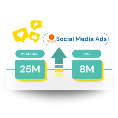 Social Media Advertising - Pubblicità online