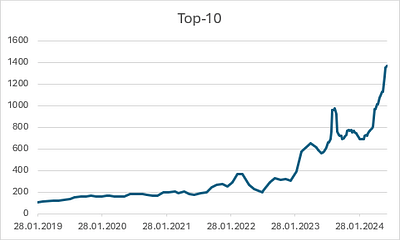 Steigerung der Ladenbesuche und E-Com Umsätze - SEO