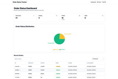 Order Printing Monitoring System - Développement de Logiciel