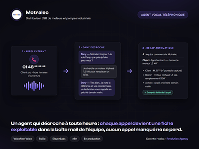 Dany, l'assistant IA de Motralec sur son site et au téléphone - Artificial Intelligence