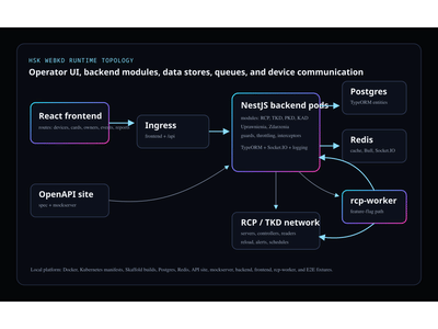 WebKD - access control and key management for HSK - Cloud Consulting
