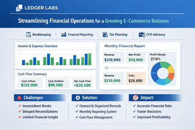 Streamlining Financial Operations for a Growing E-commerce Business - E-commerce