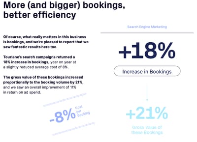 Tourlane - Marketing