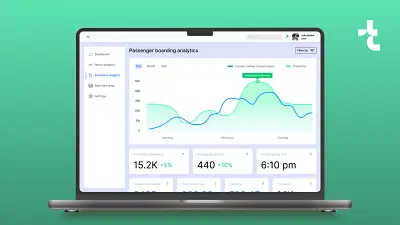 Bus Fleet Management Software - Software Development
