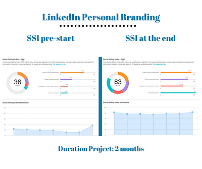 LinkedIn Personal Branding - Branding & Positionering