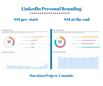 LinkedIn Personal Branding - Branding & Posizionamento
