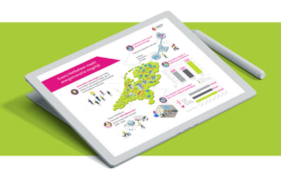Enexis - Infographics en drukwerk - Content Strategy