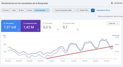 Proyecto SEO - Estrategia digital