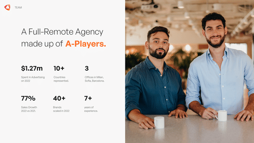 ✅ Elevate Digital | DTC Performance Marketing Agency cover