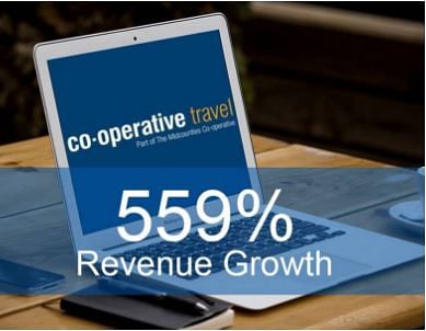 SEO for The Midcounties Co-operative Travel