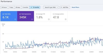 Expert SEO Marketing & Professional SEO Services in Nairobi Kenya - Référencement naturel