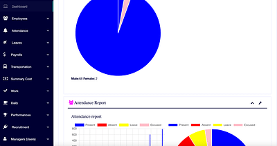 HR managment system - Développement de Logiciel