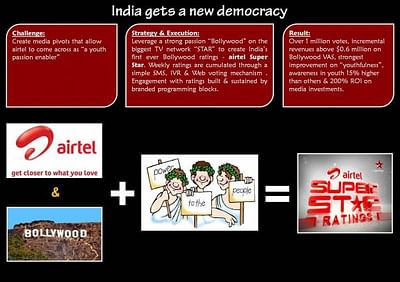 INDIA GETS A NEW DEMOCRACY - Advertising